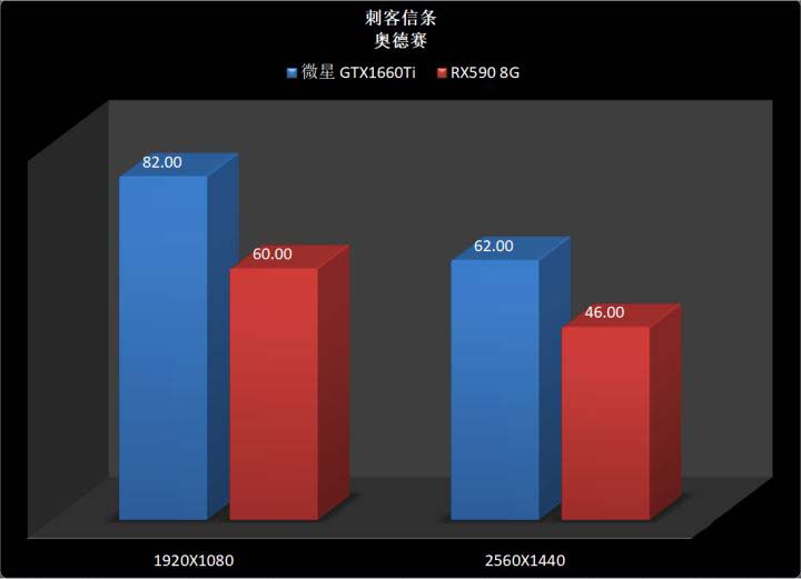 GTX1660Ti和RX590区别对比 GTX1660Ti和RX590怎么选