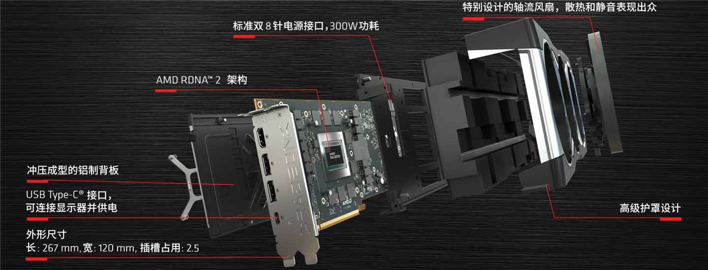 AMD RX 6900XT/6800XT/6800显卡详细参数汇总