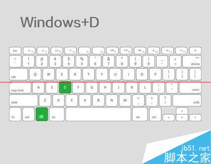 键盘中的Windows和Ctrl 键的常见作用