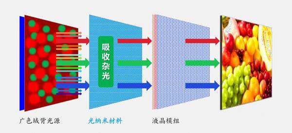 创维55Q7电视怎么样值得买吗 创维AIR系列55Q7深度评测图解