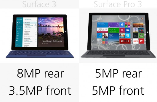 微软Surface 3和Surface Pro 3有什么区别？微软Surface系列规格对比