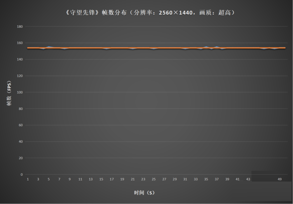 宏碁Orion9000怎么样？ 宏碁Predator Orion 9000顶级电竞主机首发评测