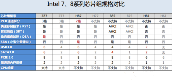 科普硬件知识：分析主板的组成部分和主要特点