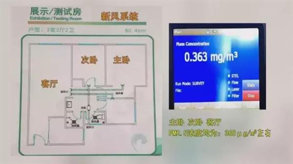 两者各自优势和特点是什么?空气净化器与新风系统对比测试