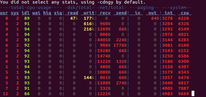 Linux的系统监控工具dstat常见用法总结