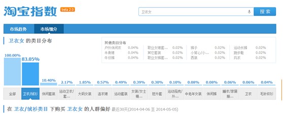 淘宝开店必要知道怎么做好数据化运营？