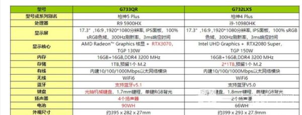 ROG枪神4plus对比枪神5plus哪个值得入手?