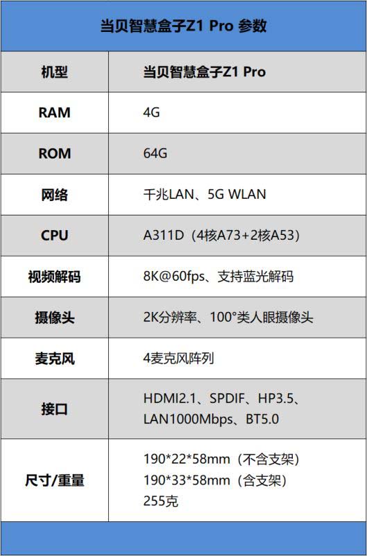 当贝智慧盒子Z1 Pro值得入手吗 当贝智慧盒子Z1 Pro详细评测