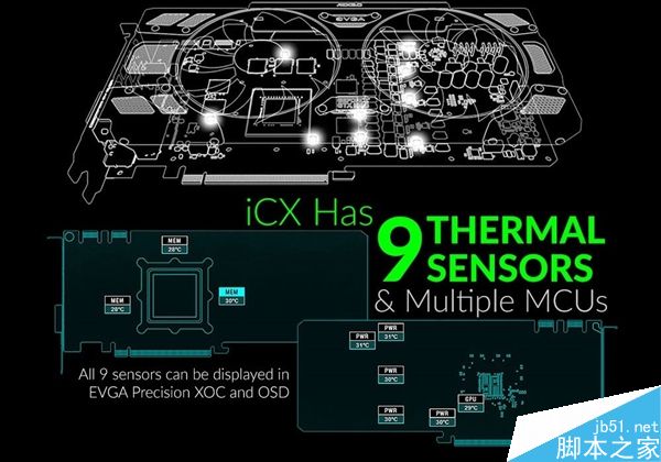 EVGA iCX全新显卡散热器设计:9个温度传感器