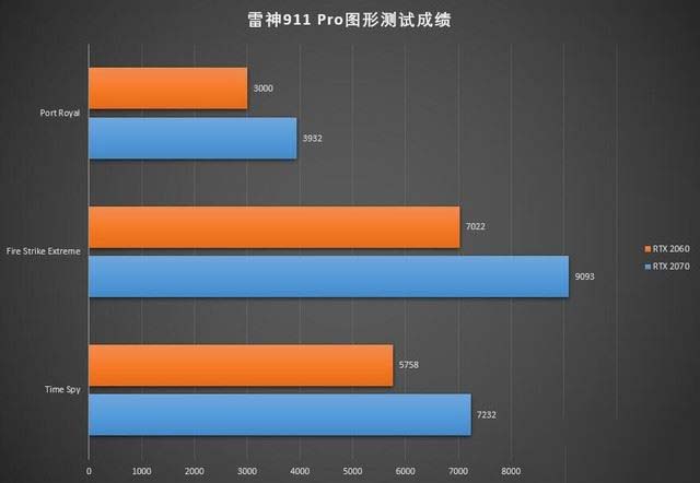 雷神911 Pro游戏本值不值得买 雷神911 Pro游戏本详细评测