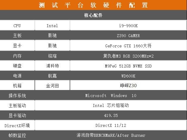 影驰GTX 1660大将值得买吗 影驰GTX 1660大将显卡深度评测