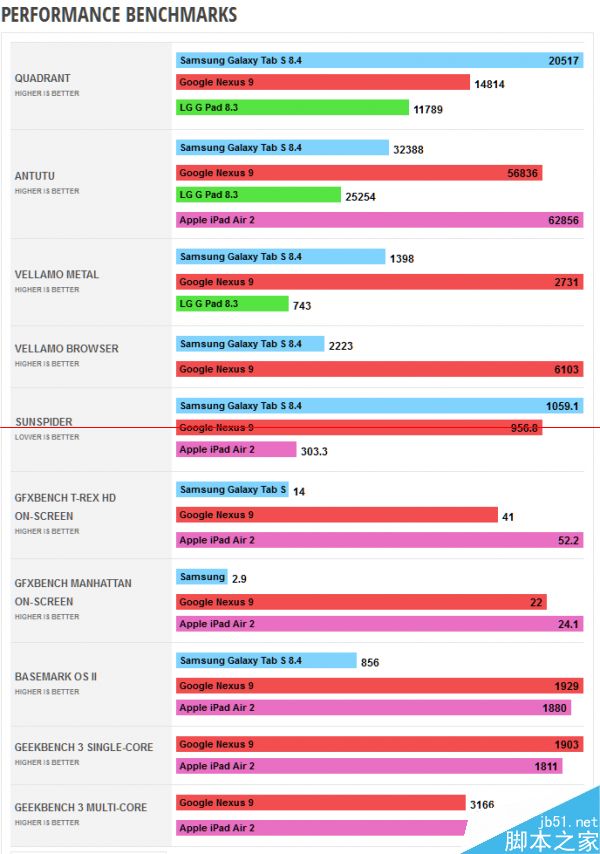 最强安卓平板 HTC Nexus 9详细评测