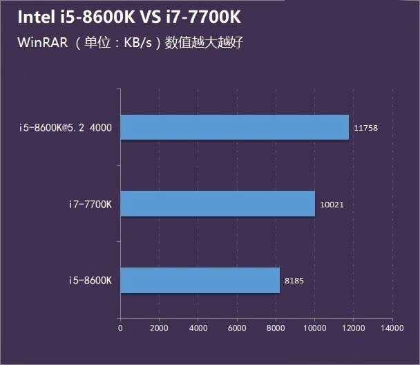 八代i5 8600K和i7 7700哪个好？i5 8600K和i7 7700区别对比介绍