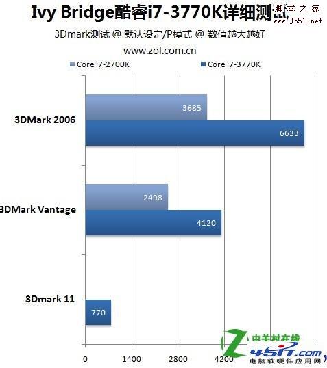 HD 4000核芯显卡相当于什么独显（图解）