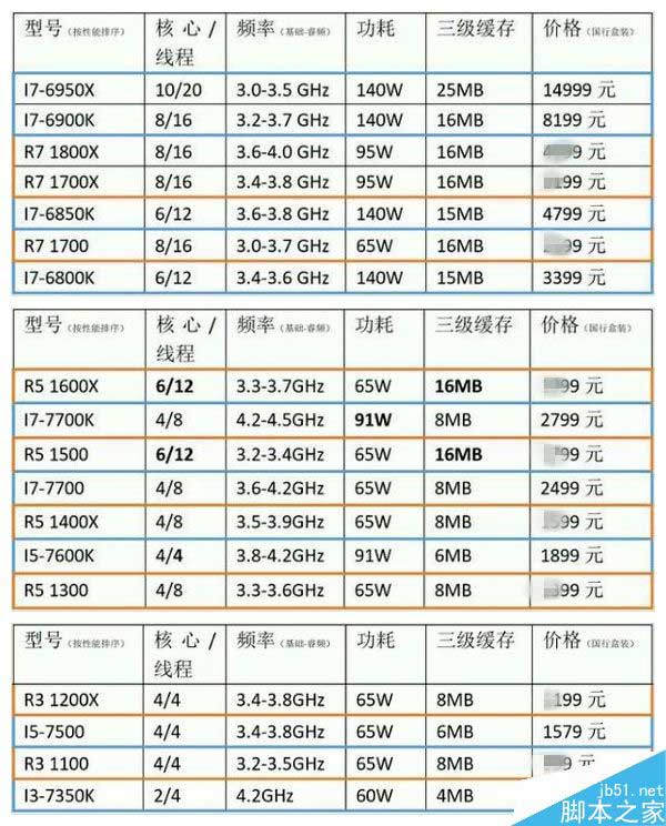 AMD Ryzen处理器国行价格多少?