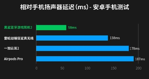 黑鲨蓝牙游戏耳机2值得入手吗 黑鲨蓝牙游戏耳机2详细评测