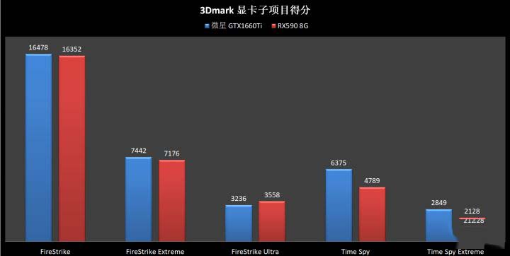 GTX1660Ti和RX590区别对比 GTX1660Ti和RX590怎么选