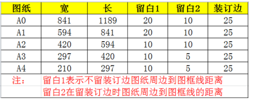 CAD怎么绘制预留装订边框?