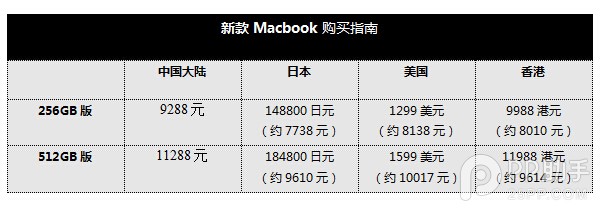 苹果全新macbook/apple watch/TV购买指南：各版本售价及上市时间