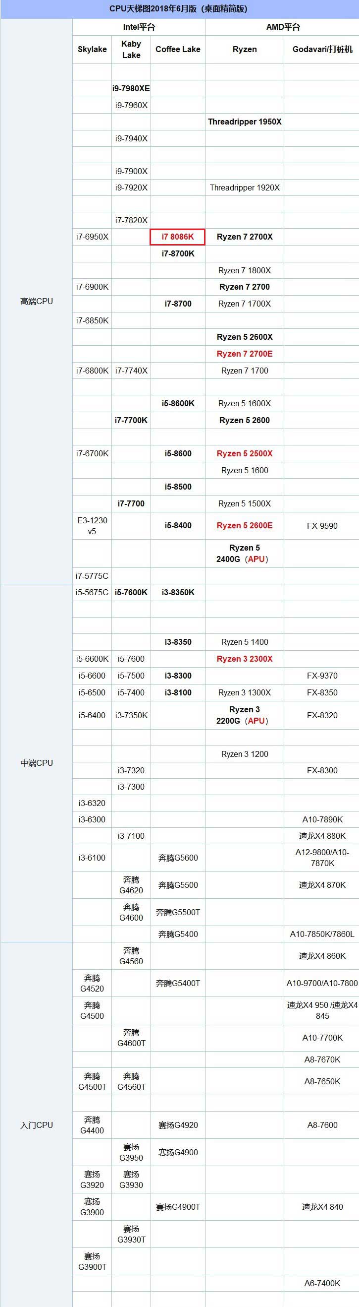 i7 8086K和8700K哪个好 Intel酷睿i7-8700K与i7-8086K的区别对比介绍