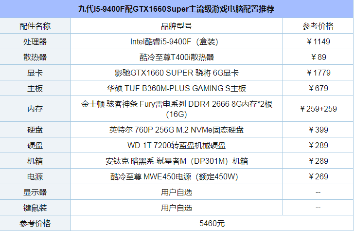 甜品再撒糖 九代i5-9400F配GTX1660Super主流级游戏电脑配置详解