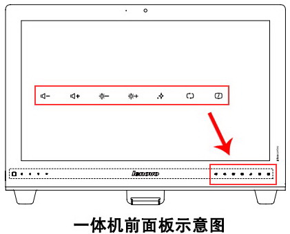 设置显示屏幕的亮度适应笔记本、一体机、显示器