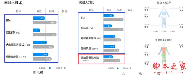 全时“医生” 华为智能体脂称 2 Pro详细图文评测