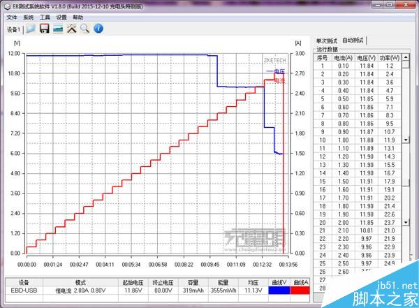 小米5标配QC3.0充电器MDY-08-EH拆解与评测:做工扎实