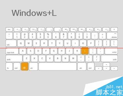 键盘中的Windows和Ctrl 键的常见作用