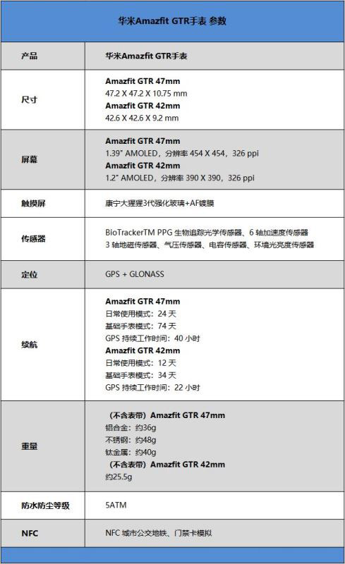 华米Amazfit GTR手表简评 华米Amazfit GTR手表外观、配置及性能全面评测