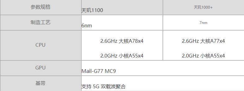 天玑1100对比天玑1000+哪个更好