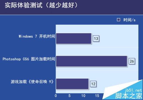 金士顿hyperx fury固态硬盘怎么样? 金士顿hyperx开箱测评