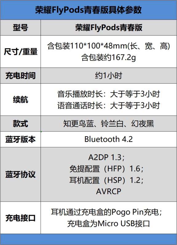 荣耀FlyPods青春版耳机值得买吗 荣耀FlyPods青春版详细评测