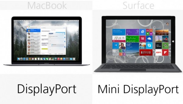 苹果对战微软 MacBook vs Surface Pro 3规格价格对比