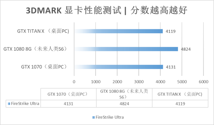 未来人类S6性能如何？Terrans Force未来人类S6游戏本全面详细图文评测