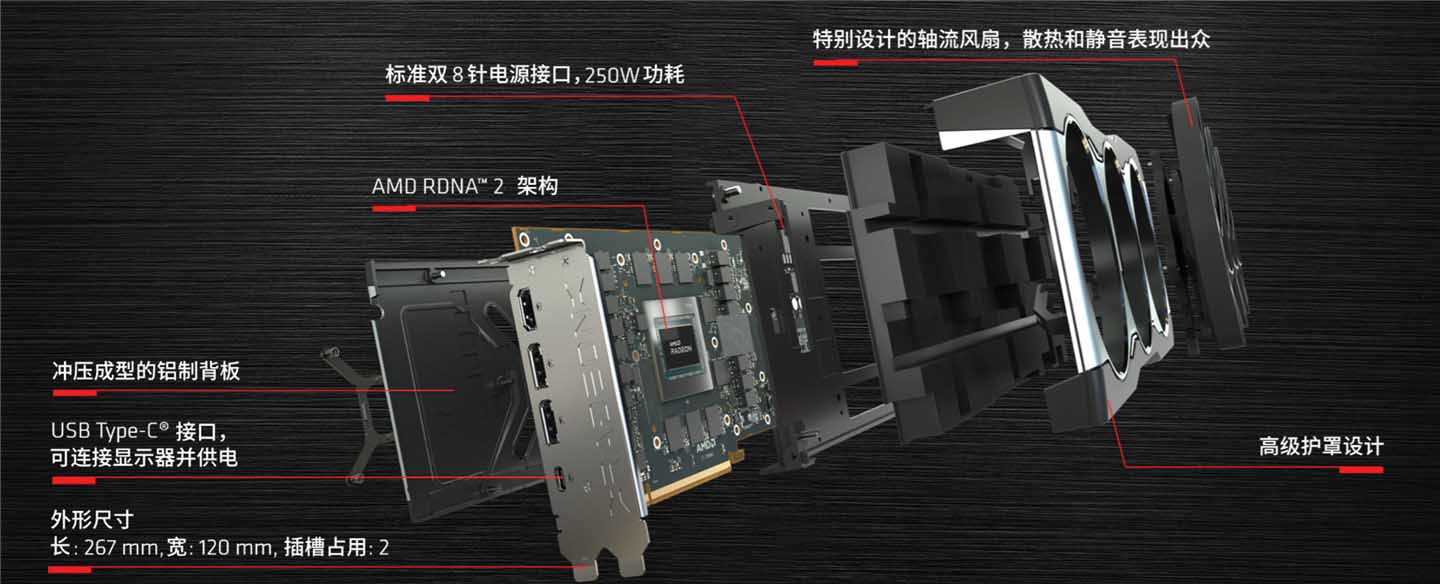 AMD RX 6900XT/6800XT/6800显卡详细参数汇总