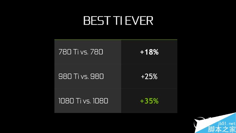 GTX 1080 Ti怎么样?NVIDIA GeForce GTX 1080 Ti首发评测