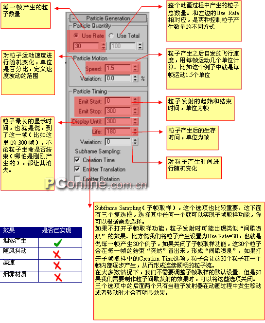 3DS MAX制作烟雾效果之粒子系统