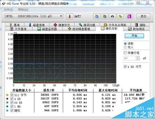 英特尔Intel企业级s3500固态硬盘怎么样?