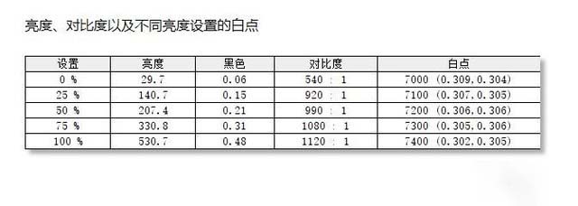 ROG 幻16值得入手吗 ROG 幻16全面评测