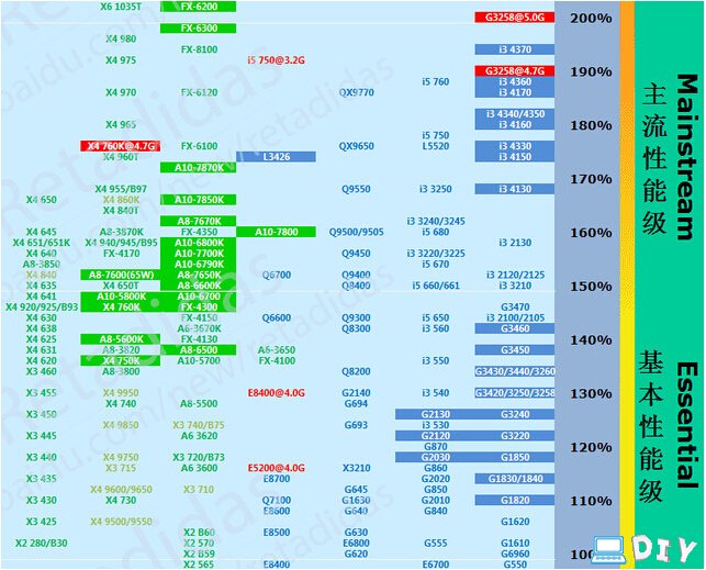 小白如何转变成高手的DIY装机配置秒变高手速成教程