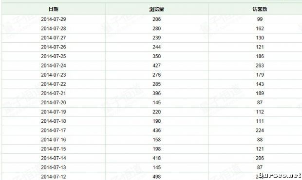 从零流量到日均150UV 淘宝新手需知科学定位的重要意义