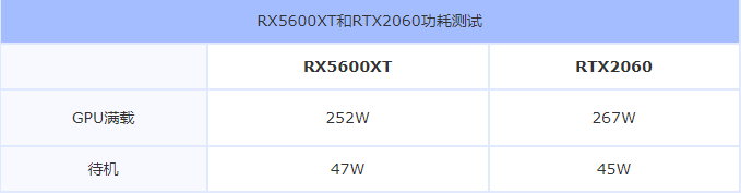 RX5600XT和RTX2060显卡哪个好？rtx2060和rx5600xt对比介绍