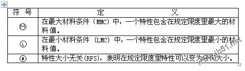 什么是形位公差符号