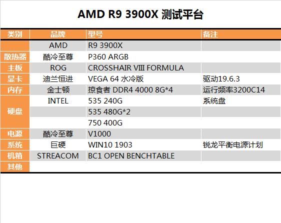 AMD锐龙9 3900X处理器性能如何 AMD锐龙9 3900X处理器深度评测