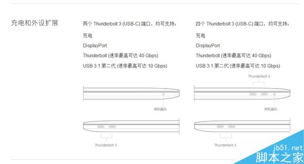 全新13寸Macbook Pro笔记本续航实测:高配版比入门版少1小时