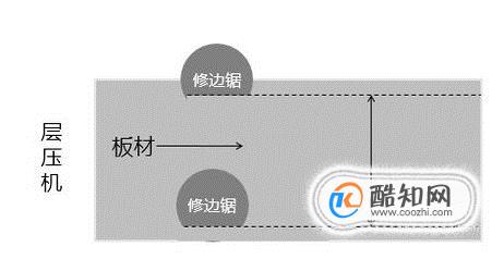 营口象圆酚醛保温板生产工艺