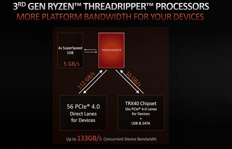 锐龙ThreadRipper 3970X怎么样 AMD锐龙ThreadRipper 3970X详细评测