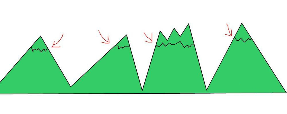 Flash怎么画雪山矢量图? Flash绘制一座雪山背景图的技巧