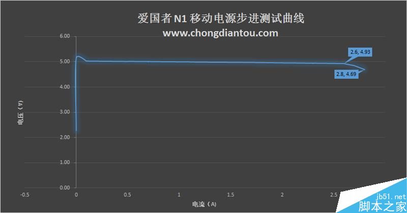 支持双向Type-C的移动电源爱国者N1开箱测评